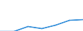 Exporte 27113250 Stromerzeugungsaggregate (ausgenommen windgetrieben und mit Antrieb durch Kolbenverbrennungsmotoren)                                                                                             /in 1000 Euro /Meldeland: Italien