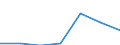 Apparent Consumption 27113250 Generating sets (excluding wind-powered and powered by spark-ignition internal combustion piston engine)                                                                       /in 1000 p/st /Rep.Cnt: United Kingdom