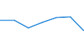 Verkaufte Produktion 27113250 Stromerzeugungsaggregate (ausgenommen windgetrieben und mit Antrieb durch Kolbenverbrennungsmotoren)                                                                        /in 1000 p/st /Meldeland: Ver. Königreich