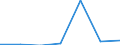 Importe 27113250 Stromerzeugungsaggregate (ausgenommen windgetrieben und mit Antrieb durch Kolbenverbrennungsmotoren)                                                                                              /in 1000 p/st /Meldeland: Irland