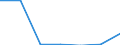 Exporte 27113250 Stromerzeugungsaggregate (ausgenommen windgetrieben und mit Antrieb durch Kolbenverbrennungsmotoren)                                                                                            /in 1000 Euro /Meldeland: Portugal