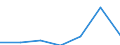 Verkaufte Produktion 27113250 Stromerzeugungsaggregate (ausgenommen windgetrieben und mit Antrieb durch Kolbenverbrennungsmotoren)                                                                               /in 1000 p/st /Meldeland: Portugal