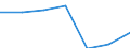 Importe 27113250 Stromerzeugungsaggregate (ausgenommen windgetrieben und mit Antrieb durch Kolbenverbrennungsmotoren)                                                                                            /in 1000 p/st /Meldeland: Schweden