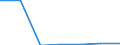 Importe 27113250 Stromerzeugungsaggregate (ausgenommen windgetrieben und mit Antrieb durch Kolbenverbrennungsmotoren)                                                                                            /in 1000 Euro /Meldeland: Schweden