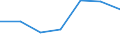 Apparent Consumption 27113250 Generating sets (excluding wind-powered and powered by spark-ignition internal combustion piston engine)                                                                              /in 1000 p/st /Rep.Cnt: Finland