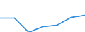 Exports 27113250 Generating sets (excluding wind-powered and powered by spark-ignition internal combustion piston engine)                                                                                           /in 1000 p/st /Rep.Cnt: Finland