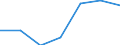 Importe 27113250 Stromerzeugungsaggregate (ausgenommen windgetrieben und mit Antrieb durch Kolbenverbrennungsmotoren)                                                                                            /in 1000 p/st /Meldeland: Finnland