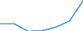 Importe 27113250 Stromerzeugungsaggregate (ausgenommen windgetrieben und mit Antrieb durch Kolbenverbrennungsmotoren)                                                                                            /in 1000 Euro /Meldeland: Finnland