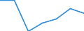 Verkaufte Produktion 27113250 Stromerzeugungsaggregate (ausgenommen windgetrieben und mit Antrieb durch Kolbenverbrennungsmotoren)                                                                               /in 1000 p/st /Meldeland: Finnland