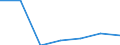 Verkaufte Produktion 27113250 Stromerzeugungsaggregate (ausgenommen windgetrieben und mit Antrieb durch Kolbenverbrennungsmotoren)                                                                               /in 1000 Euro /Meldeland: Finnland