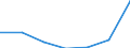 Exports 27113250 Generating sets (excluding wind-powered and powered by spark-ignition internal combustion piston engine)                                                                                           /in 1000 p/st /Rep.Cnt: Austria