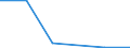 Exporte 27113250 Stromerzeugungsaggregate (ausgenommen windgetrieben und mit Antrieb durch Kolbenverbrennungsmotoren)                                                                                             /in 1000 p/st /Meldeland: Estland