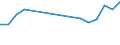 Apparent Consumption 27114120 Liquid dielectric transformers having a power handling capacity <= 650 kVA                                                                                                            /in 1000 Euro /Rep.Cnt: Finland