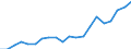 Exports 27114220 Measuring transformers having a power handling capacity <= 1 kVA (including for voltage measurement)                                                                                               /in 1000 Euro /Rep.Cnt: Germany