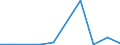 Exports 27115023 Polycrystalline semiconductors                                                                                                                                                                     /in 1000 p/st /Rep.Cnt: Estonia