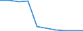 Verkaufte Produktion 27115040 Stromversorgungseinheiten für Telekommunikationsgeräte, automatische Datenverarbeitungsmaschinen und ihre Bausteine                                                              /in 1000 p/st /Meldeland: Frankreich