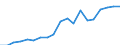 Exporte 27115040 Stromversorgungseinheiten für Telekommunikationsgeräte, automatische Datenverarbeitungsmaschinen und ihre Bausteine                                                                          /in 1000 p/st /Meldeland: Niederlande