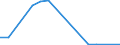 Verkaufte Produktion 27115040 Stromversorgungseinheiten für Telekommunikationsgeräte, automatische Datenverarbeitungsmaschinen und ihre Bausteine                                                             /in 1000 p/st /Meldeland: Deutschland