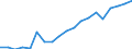 Importe 27115040 Stromversorgungseinheiten für Telekommunikationsgeräte, automatische Datenverarbeitungsmaschinen und ihre Bausteine                                                                              /in 1000 p/st /Meldeland: Italien