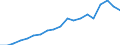 Importe 27115040 Stromversorgungseinheiten für Telekommunikationsgeräte, automatische Datenverarbeitungsmaschinen und ihre Bausteine                                                                              /in 1000 Euro /Meldeland: Italien