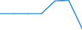 Verkaufte Produktion 27115040 Stromversorgungseinheiten für Telekommunikationsgeräte, automatische Datenverarbeitungsmaschinen und ihre Bausteine                                                                 /in 1000 p/st /Meldeland: Italien