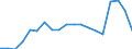 Verkaufte Produktion 27115040 Stromversorgungseinheiten für Telekommunikationsgeräte, automatische Datenverarbeitungsmaschinen und ihre Bausteine                                                         /in 1000 p/st /Meldeland: Ver. Königreich