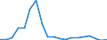 Exporte 27115040 Stromversorgungseinheiten für Telekommunikationsgeräte, automatische Datenverarbeitungsmaschinen und ihre Bausteine                                                                               /in 1000 p/st /Meldeland: Irland