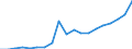 Exporte 27115040 Stromversorgungseinheiten für Telekommunikationsgeräte, automatische Datenverarbeitungsmaschinen und ihre Bausteine                                                                             /in 1000 p/st /Meldeland: Dänemark