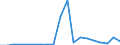 Exporte 27115040 Stromversorgungseinheiten für Telekommunikationsgeräte, automatische Datenverarbeitungsmaschinen und ihre Bausteine                                                                         /in 1000 p/st /Meldeland: Griechenland