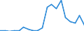 Exporte 27115040 Stromversorgungseinheiten für Telekommunikationsgeräte, automatische Datenverarbeitungsmaschinen und ihre Bausteine                                                                         /in 1000 Euro /Meldeland: Griechenland