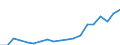 Exporte 27115040 Stromversorgungseinheiten für Telekommunikationsgeräte, automatische Datenverarbeitungsmaschinen und ihre Bausteine                                                                             /in 1000 Euro /Meldeland: Portugal