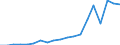 Exporte 27115040 Stromversorgungseinheiten für Telekommunikationsgeräte, automatische Datenverarbeitungsmaschinen und ihre Bausteine                                                                              /in 1000 p/st /Meldeland: Belgien