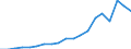 Exporte 27115040 Stromversorgungseinheiten für Telekommunikationsgeräte, automatische Datenverarbeitungsmaschinen und ihre Bausteine                                                                              /in 1000 Euro /Meldeland: Belgien