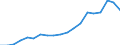 Importe 27115040 Stromversorgungseinheiten für Telekommunikationsgeräte, automatische Datenverarbeitungsmaschinen und ihre Bausteine                                                                              /in 1000 Euro /Meldeland: Belgien