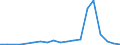 Exporte 27115040 Stromversorgungseinheiten für Telekommunikationsgeräte, automatische Datenverarbeitungsmaschinen und ihre Bausteine                                                                            /in 1000 p/st /Meldeland: Luxemburg