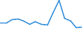 Exports 27115040 Power supply units for telecommunication apparatus, automatic data-processing machines and units thereof                                                                                        /in 1000 Euro /Rep.Cnt: Luxembourg