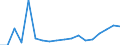 Exporte 27115040 Stromversorgungseinheiten für Telekommunikationsgeräte, automatische Datenverarbeitungsmaschinen und ihre Bausteine                                                                             /in 1000 p/st /Meldeland: Schweden