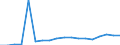 Importe 27115040 Stromversorgungseinheiten für Telekommunikationsgeräte, automatische Datenverarbeitungsmaschinen und ihre Bausteine                                                                             /in 1000 p/st /Meldeland: Schweden