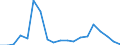 Exporte 27115040 Stromversorgungseinheiten für Telekommunikationsgeräte, automatische Datenverarbeitungsmaschinen und ihre Bausteine                                                                             /in 1000 p/st /Meldeland: Finnland