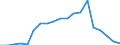 Importe 27115040 Stromversorgungseinheiten für Telekommunikationsgeräte, automatische Datenverarbeitungsmaschinen und ihre Bausteine                                                                             /in 1000 p/st /Meldeland: Finnland