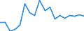 Verkaufte Produktion 27115040 Stromversorgungseinheiten für Telekommunikationsgeräte, automatische Datenverarbeitungsmaschinen und ihre Bausteine                                                                /in 1000 Euro /Meldeland: Finnland