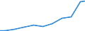 Exports 27115053 Inverters having a power handling capacity <= 7.5 kVA                                                                                                                                          /in 1000 Euro /Rep.Cnt: Netherlands