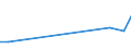 Apparent Consumption 27115053 Inverters having a power handling capacity <= 7.5 kVA                                                                                                                                 /in 1000 Euro /Rep.Cnt: Denmark