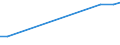 Production sold 27115053 Inverters having a power handling capacity <= 7.5 kVA                                                                                                                                      /in 1000 Euro /Rep.Cnt: Denmark