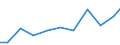 Exports 27115053 Inverters having a power handling capacity <= 7.5 kVA                                                                                                                                               /in 1000 Euro /Rep.Cnt: Sweden