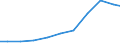 Exports 27115055 Inverters having a power handling capacity > 7.5 kVA                                                                                                                                               /in 1000 Euro /Rep.Cnt: Germany