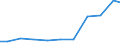 Imports 27115055 Inverters having a power handling capacity > 7.5 kVA                                                                                                                                               /in 1000 Euro /Rep.Cnt: Finland