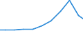 Exports 27115055 Inverters having a power handling capacity > 7.5 kVA                                                                                                                                               /in 1000 Euro /Rep.Cnt: Austria