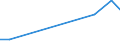 Production sold 27115055 Inverters having a power handling capacity > 7.5 kVA                                                                                                                                       /in 1000 p/st /Rep.Cnt: Austria