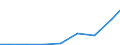 Exports 27115055 Inverters having a power handling capacity > 7.5 kVA                                                                                                                                               /in 1000 Euro /Rep.Cnt: Estonia